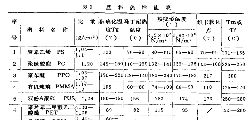 增塑剂与防冻保温厚度