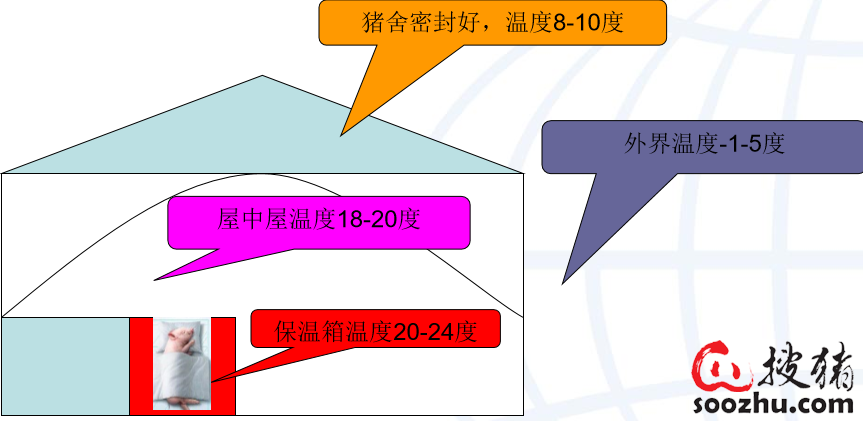 娱乐休闲软件与防冻保温厚度