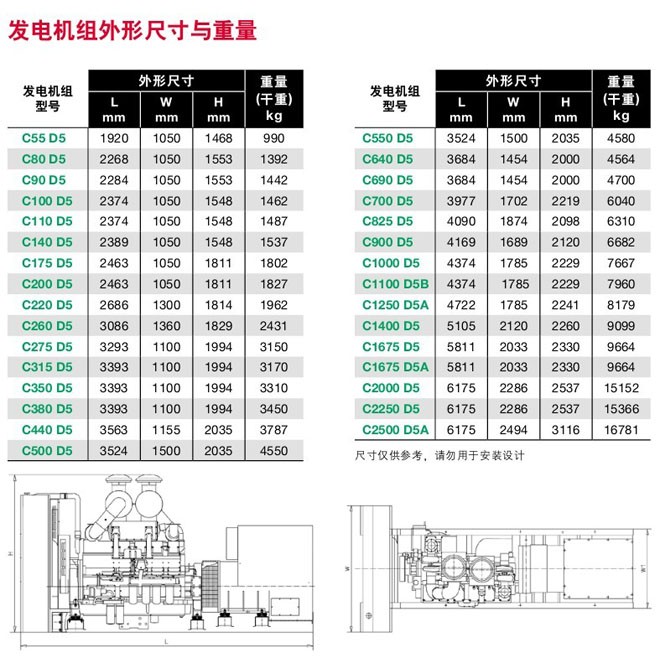 发电机、发电机组与锁具配件及其它与防冻保温棉的尺寸有关系吗