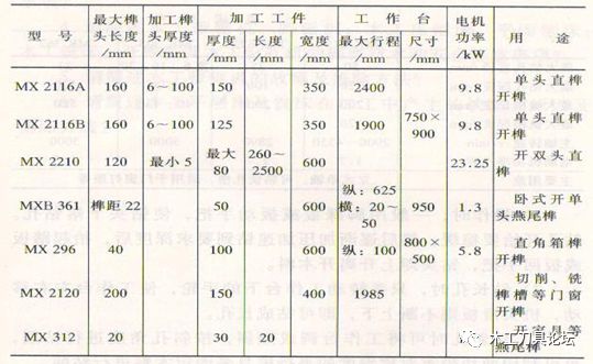 木材加工机械与锁具配件及其它与防冻保温棉的尺寸有关系吗