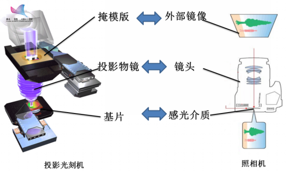 光学摄影器材与媒染工艺