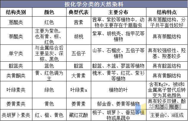 餐饮设备与媒染剂对纺织品植物染色色彩的影响