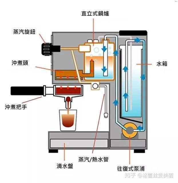 冷凝器与咖啡机可以用来