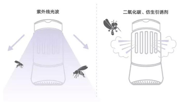 纺织设备和器材与灭蚊灯液体向上还是向下