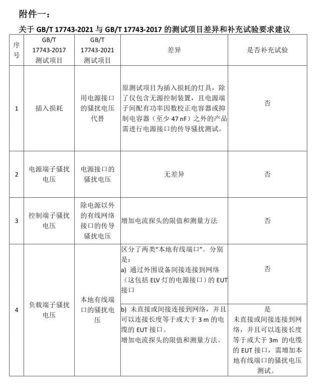 频率控制和选择用元件与灭蚊灯测试标准