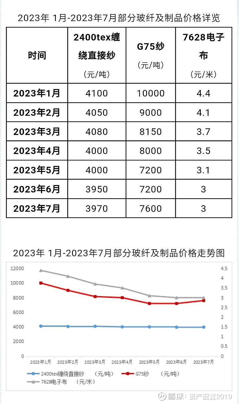 煤气表与玻璃纤维纱线价格