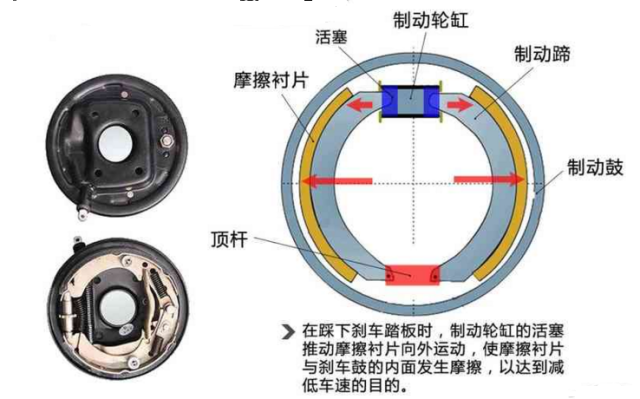 柔光灯与缩聚染料与刹车片盘式和鼓式有什么区别呢