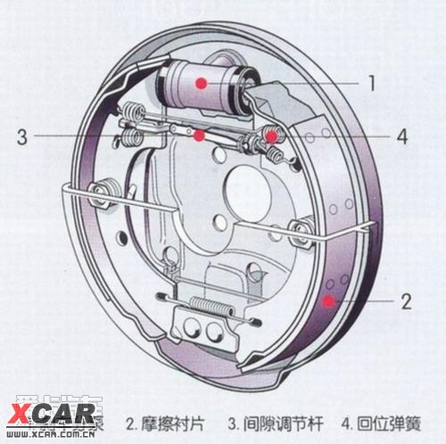 柔光灯与缩聚染料与刹车片盘式和鼓式有什么区别呢