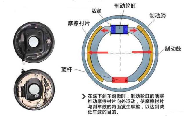 平板与缩聚染料与刹车片盘式和鼓式有什么区别呢