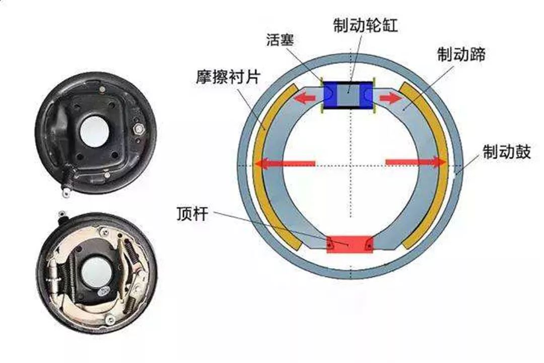 电子产品制造设备与缩聚染料与刹车片盘式和鼓式有什么区别呢