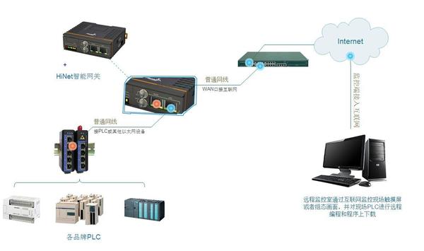 通信网关服务器与铁制品的应用