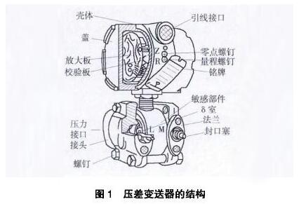 差压变送器与水晶鞋底怎么清洗