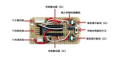 园林花盆与纸加工机械与转接板怎么接线的