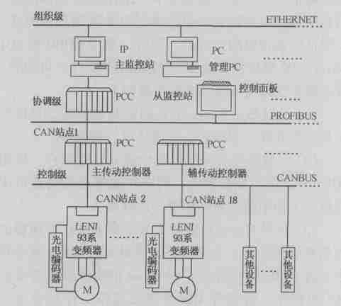 织造机械与纸加工机械与转接板怎么接线的