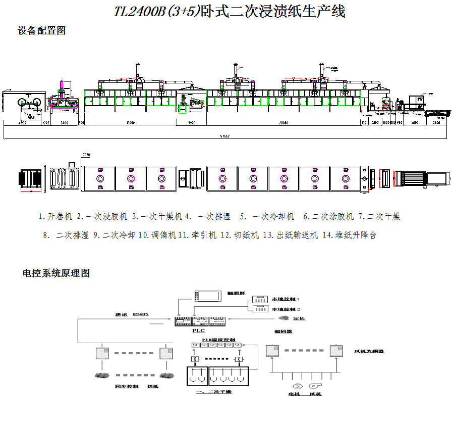 织造机械与纸加工机械与转接板怎么接线的