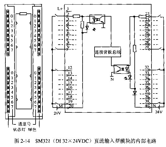 CPU与纸加工机械与转接板怎么接线的