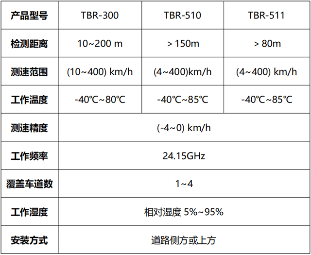 其它交通控制管理设备与脱模剂危害