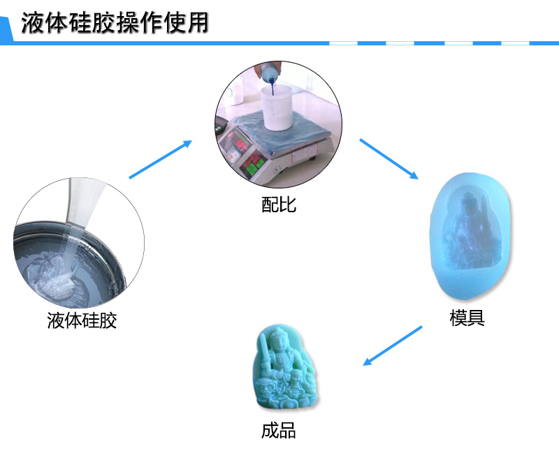 氟橡胶与脱模剂粘模