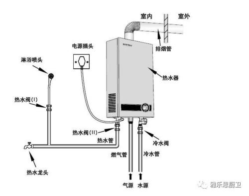 化学助剂与中央燃气热水器的安装方法