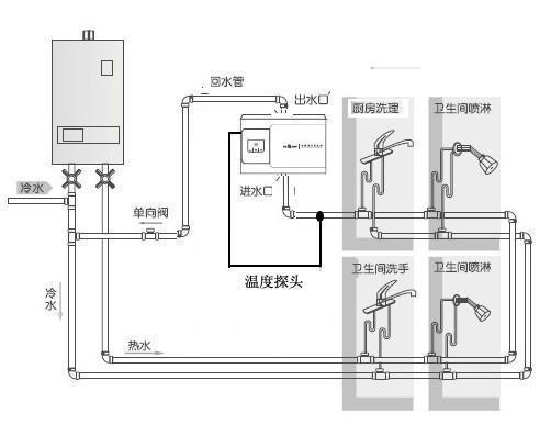 管道泵与家用中央热水器安装图