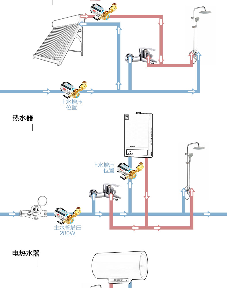 管道泵与家用中央热水器安装图