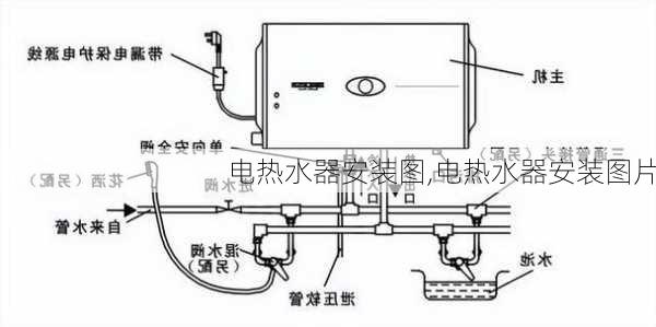 连衣裙与家用中央热水器安装图