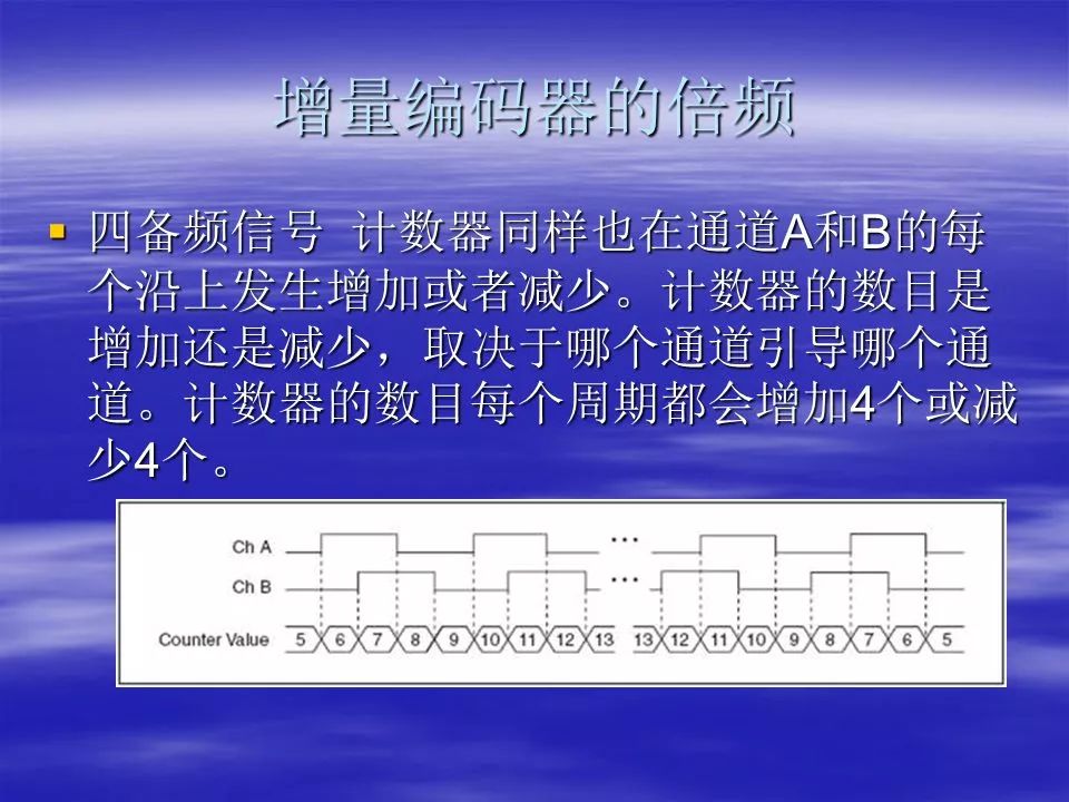 企业管理软件与广数编码器调零