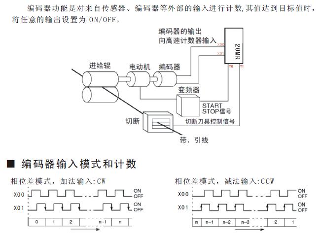 企业管理软件与广数编码器调零