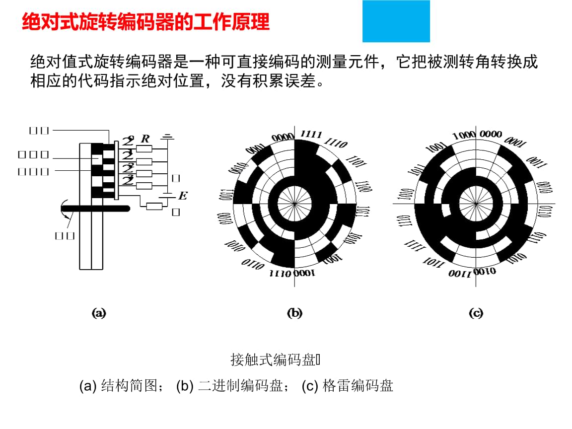 企业管理软件与广数编码器调零