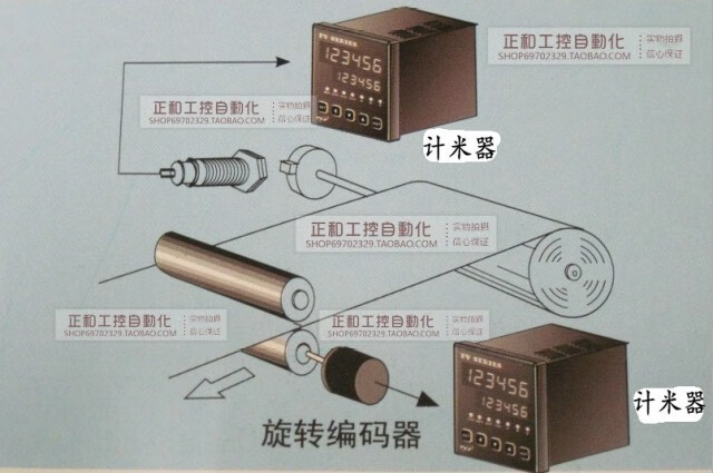 封包机与广数编码器调零