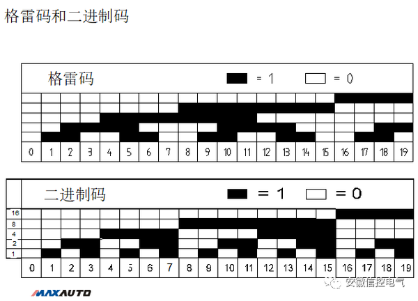 牛皮与广数编码器报警代码