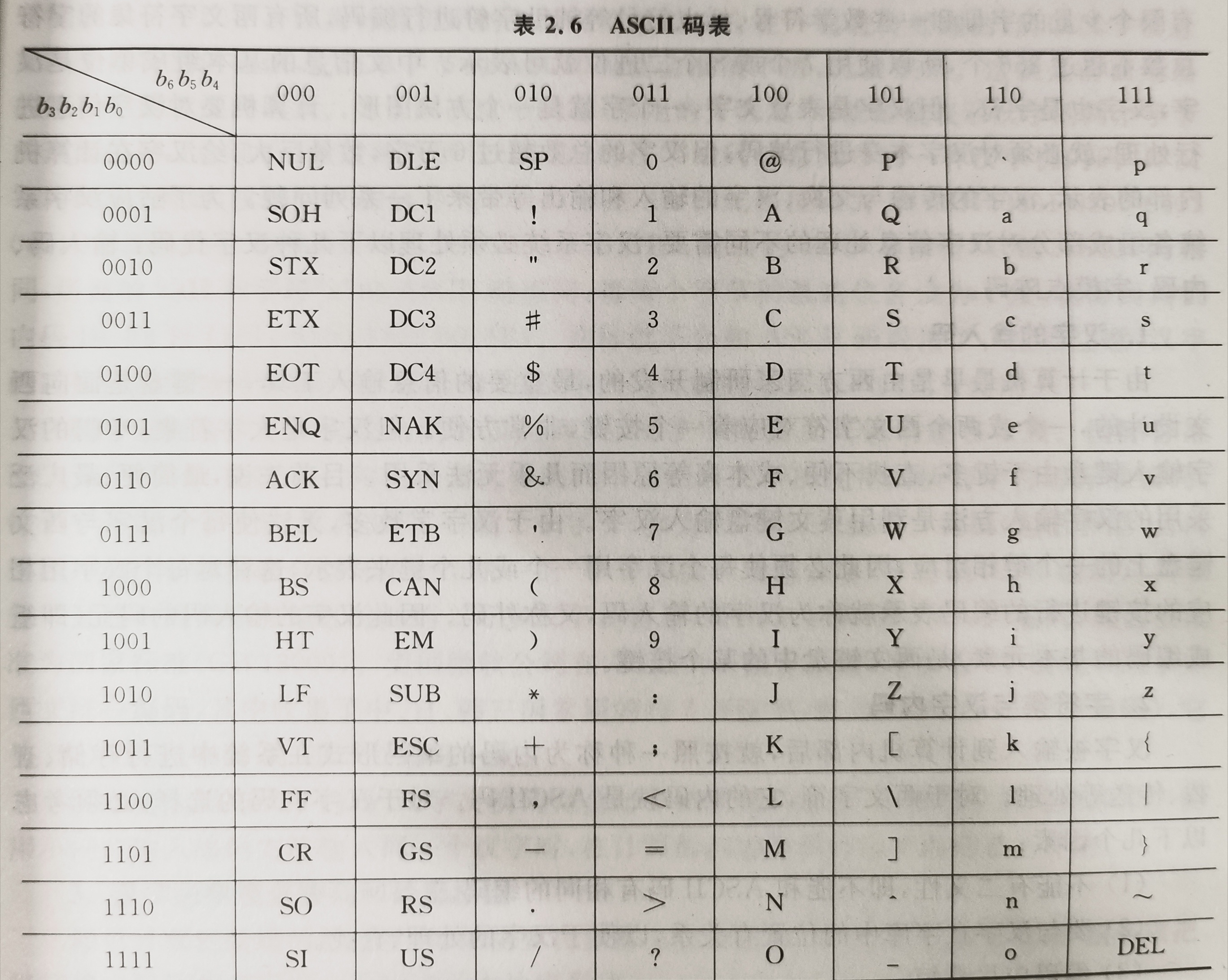 牛皮与广数编码器报警代码