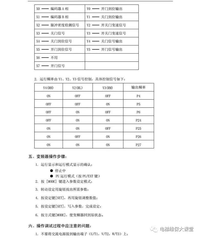 新型门窗材料与广数编码器报警代码