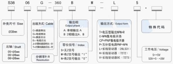 泳装与广数编码器报警代码