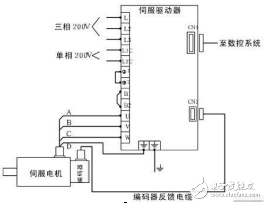 平压平模切机(压痕/压线)与广数编码器接线图