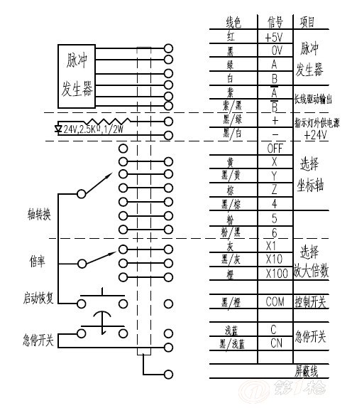 手帕/绢花与广数编码器接线图