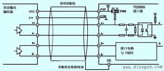 背包（袋）与广数编码器接线图