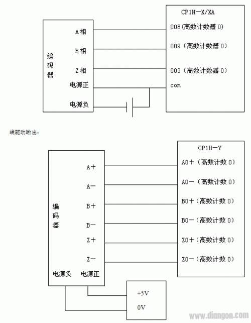 背包（袋）与广数编码器接线图