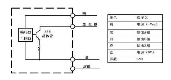 低温冰箱与广数编码器接线图