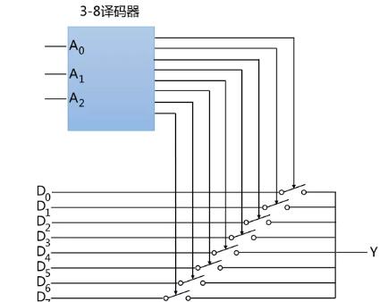 订书针与广数编码器接线图