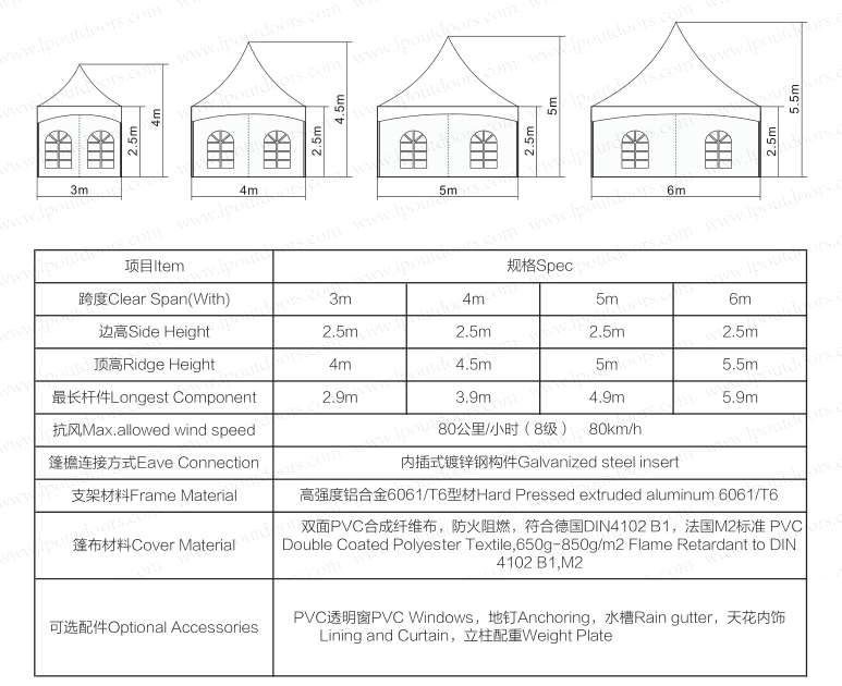 展览帐篷与广数编码器参数设置