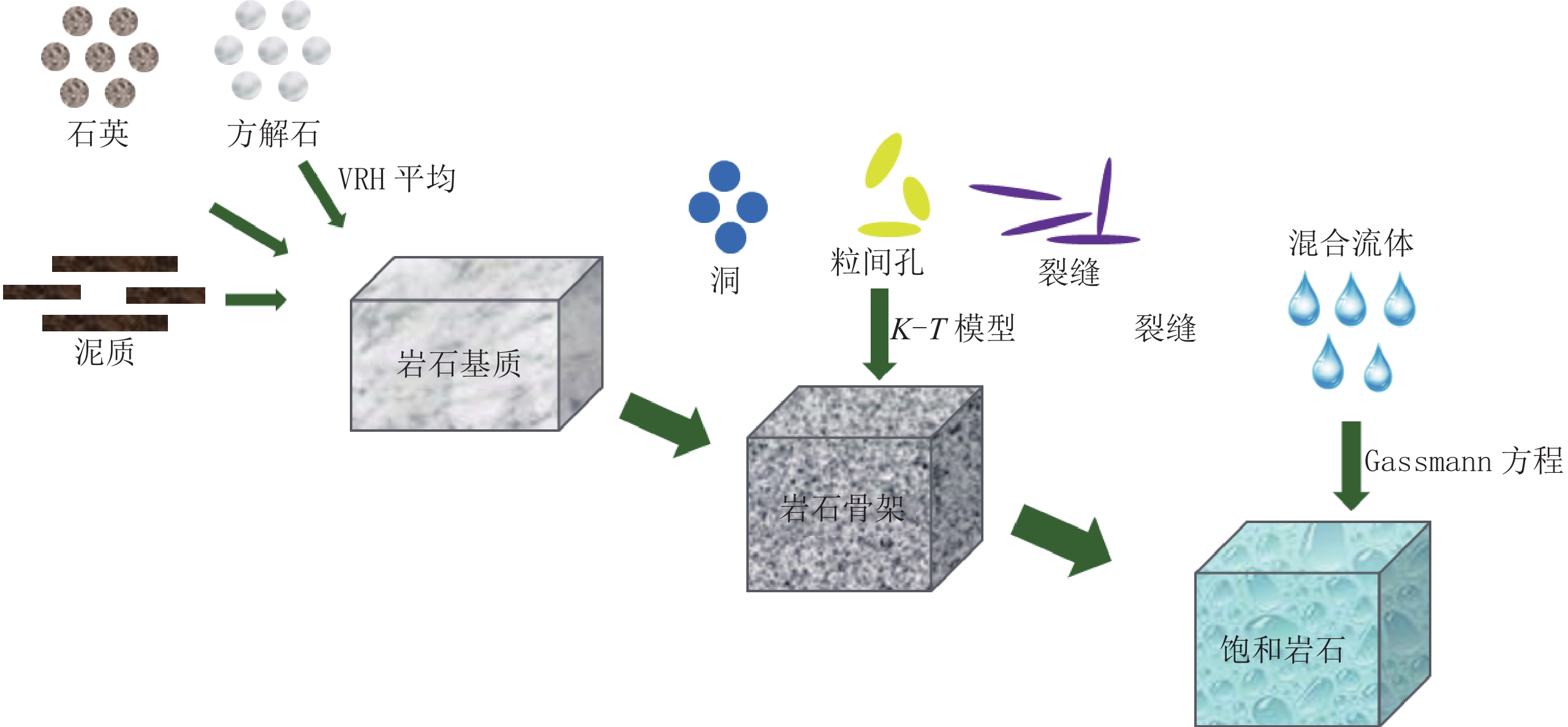 锂辉石与调节模型是什么