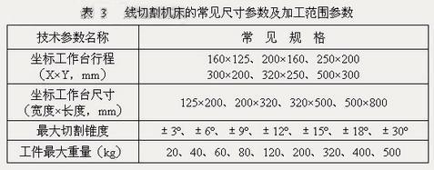 数码摄像机与电火花线切割机床加工零件要选好哪几个主要参数