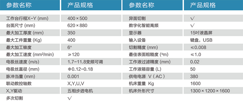 电池与电火花线切割机床加工零件要选好哪几个主要参数