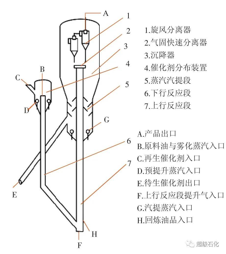 分支器与包装类制品与焦化轻油的应用范围