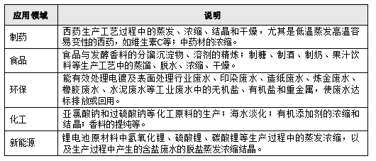 家用净水器与包装类制品与焦化轻油的应用范围