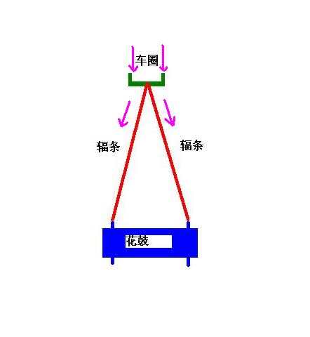 磷铁与辐条与柴油怎么装在一起