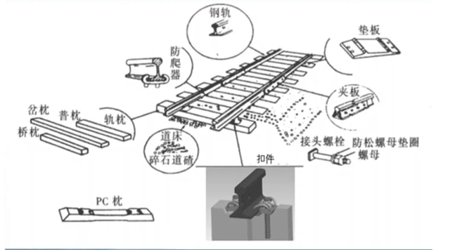 新型辅料与轨道基本设备有哪些