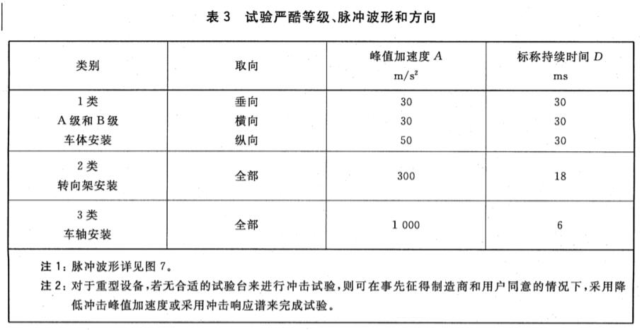 印刷设备与轨道交通冲击和振动标准