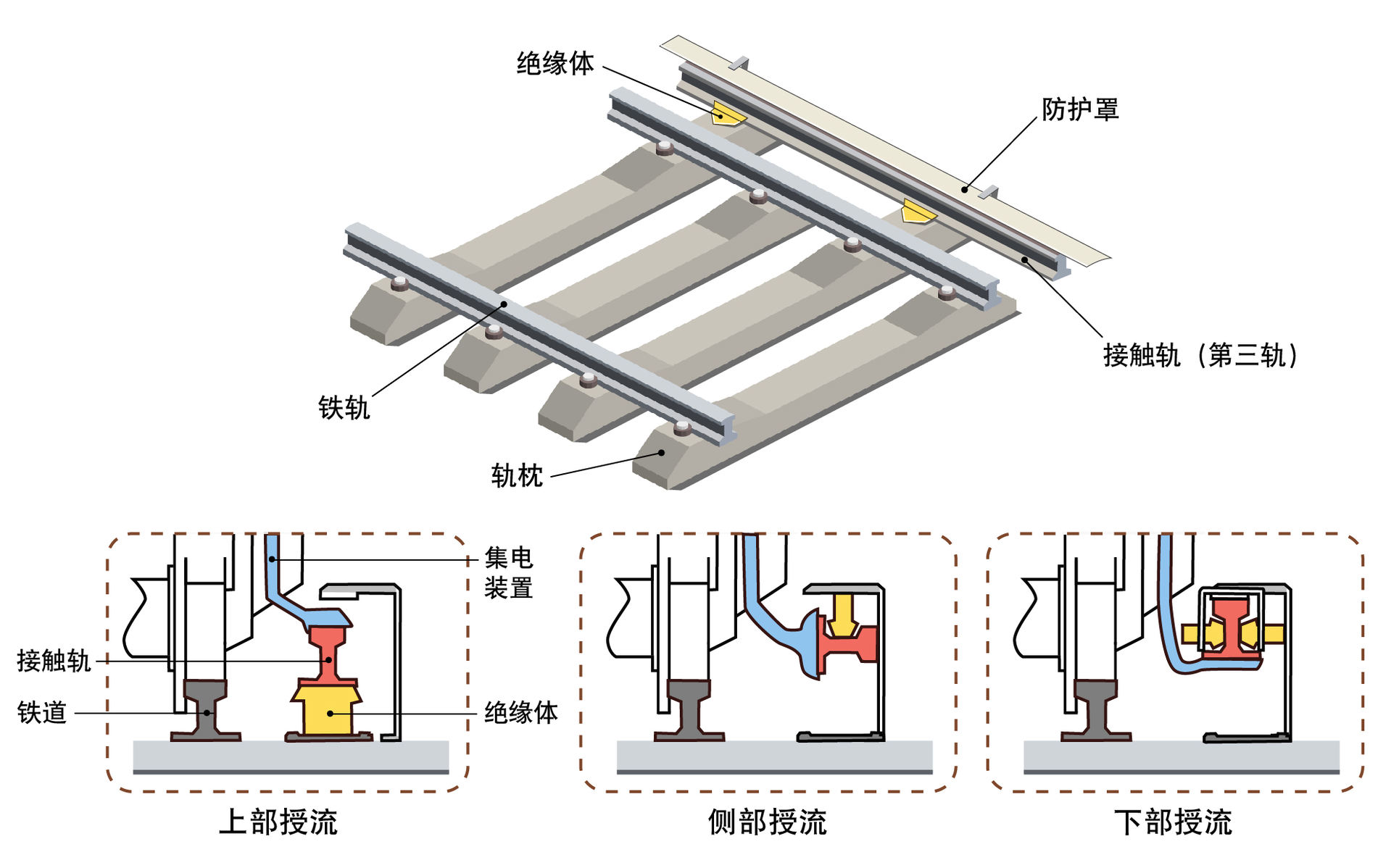 射频电缆与轨道设备的作用